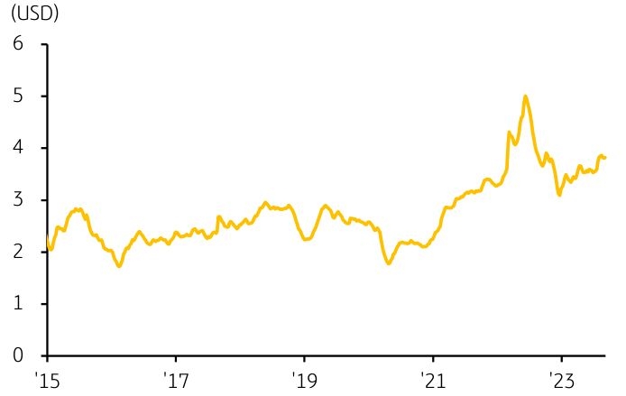 2023년 9월, '미국 휘발유 소매판매 가격 추이'를 나타내는 그래프. 9월 18일 기준, '가솔린 전국 평균 가격'은 '갤런당 4.00달러.