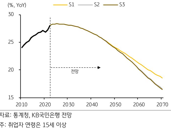 1205_99_125738_(231013)역대_최저_출산율의_함의와_중장기_성장잠재력_진단_12