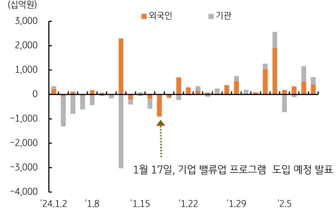 '1월 17일', 기업 밸류업 프로그램 도입 예정 발표.