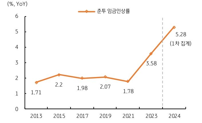 일본의 '임금 협상'인 춘투 소식이 전해지면서 3월 BOJ 회의에서 정책 변화는 예상되었던 부분이다.