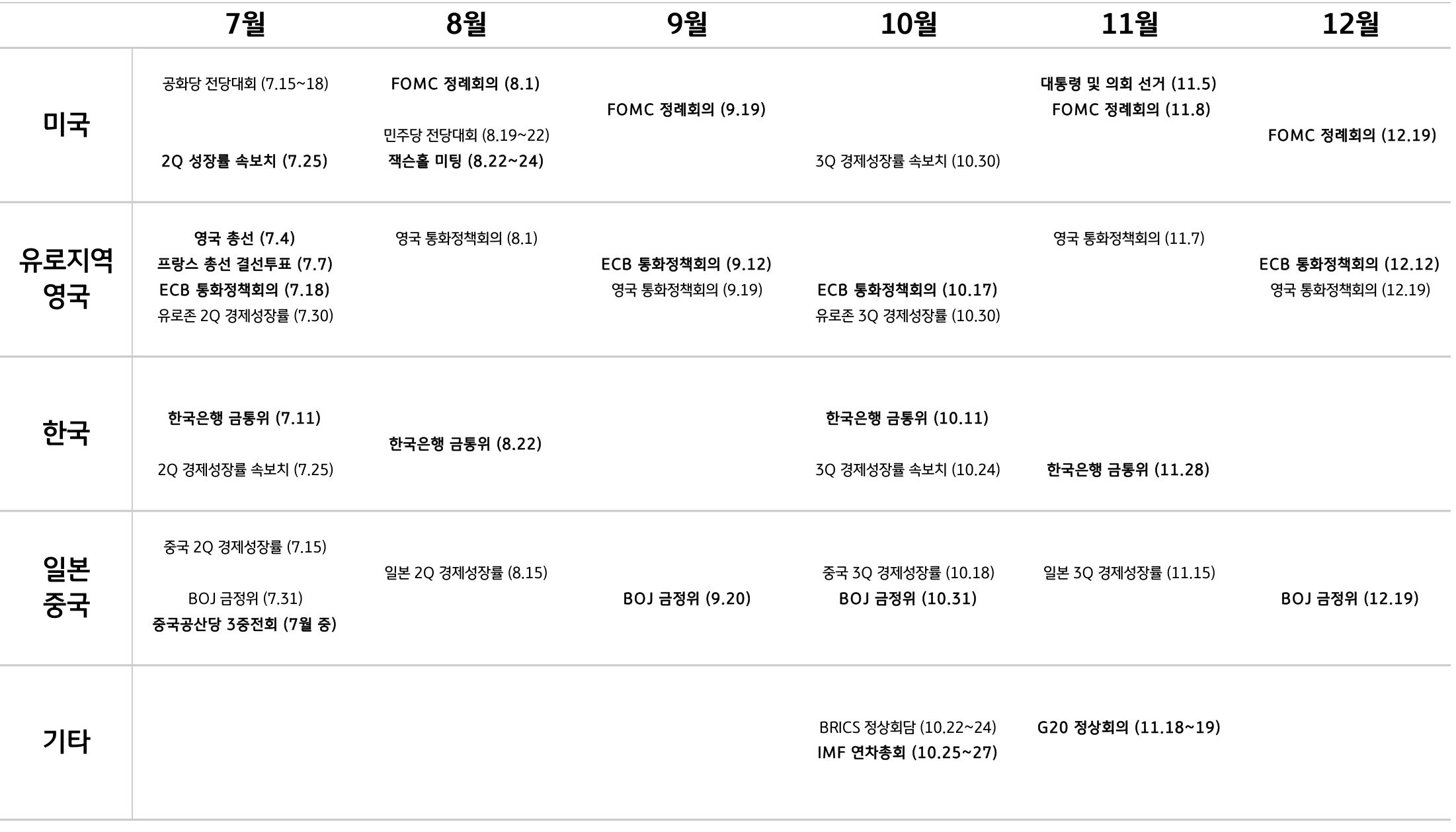 2024년 하반기 'Macro' & 'Market Calendar'를 보여주는 표 이미지다. 