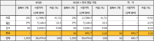 WGBI 편입, 중장기적 국채 금리 및 환율 하락 효과 기대