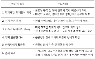 예상보다 컸던 ‘상호 관세’, 미국 경제에도 상당한 손실 예상