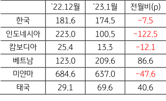 ASEAN+한국 GPRI