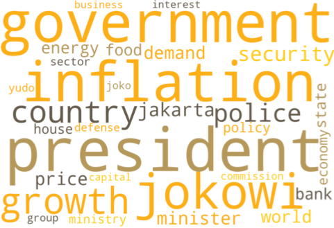 최근 '인도네시아'의 지정학적 리스크를 보여주는 'Wordcloud' 결과. 2023년 1월