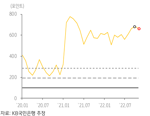 최근 '미얀마'의 'GPRI 추이'. 2023년 1월.
