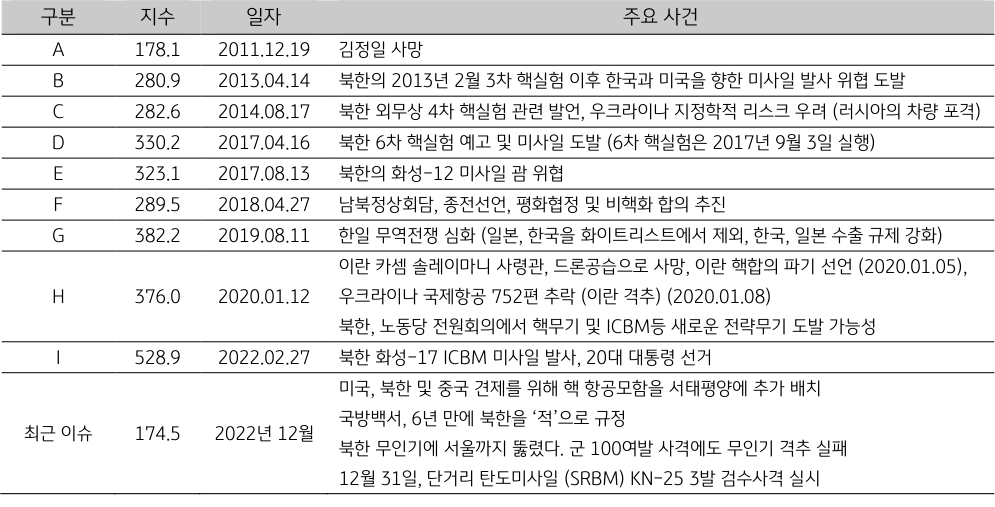 일자별 '주요 사건', 2023년 6월