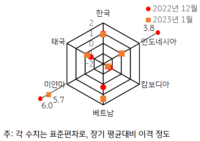 2023년 1월,  'ASEAN'+'한국 GPRI'