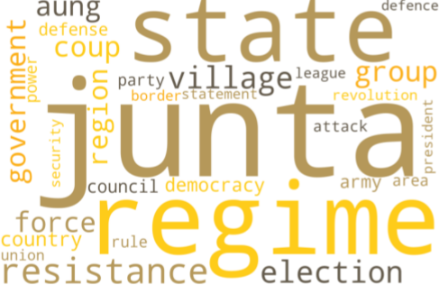 2020년 1월~2023년 1월까지의 '미얀마'의 'Wordcloud' 결과를 나타낸 차트. Wordcloud 결과는 23년 1월의 GPR 기사만을 대상으로 추출한 결과물임.