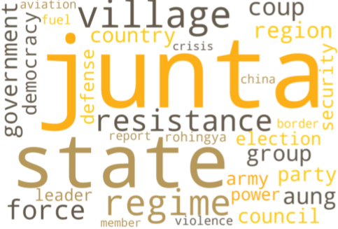 2023년 4월 미얀마 지정학적 위험지수를 보여주는 'Wordcloud' 결과.