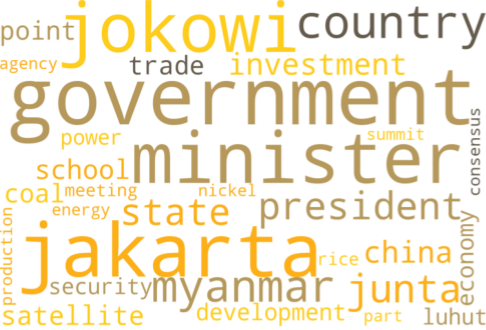 2023년 7월, 인도네시아의 ' Wordcloud' 결과를 나타낸 이미지.