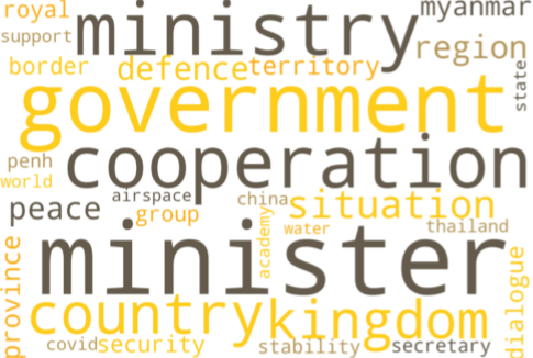 2023년 7월, 최근 캄보디아의 ' Wordcloud '결과.