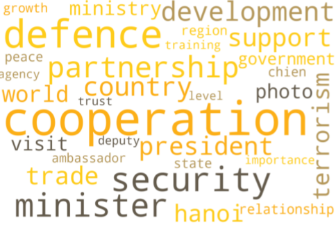 2023년 7월, 최근 베트남의 'Wordcloud 결과'를 나타낸 이미지.