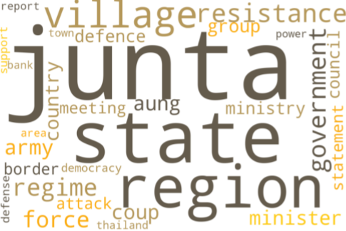 2023년 7월, 최근 미얀마의 ' Wordcloud' 결과를 나타낸 이미지.