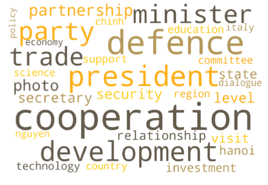 2020년 1월부터 2023년 7월 GPRI 기사에서 추출한 'Wordcloud' 결과물.