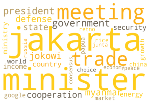 7월의 GPR 기사에서 추출한 인도네이사의 'Wordcloud' 결과물. 