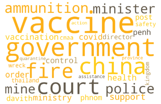 2023년 7월자 GPR 기사 대상으로 추출한 캄보디아 'Wordcloud' 결과물. 