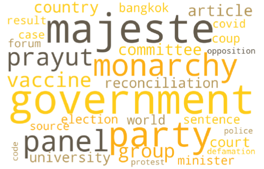 2020년 1월~2023년 7월 현재까지의 '태국'의 'Wordcloud' 결과를 나타낸 자료.