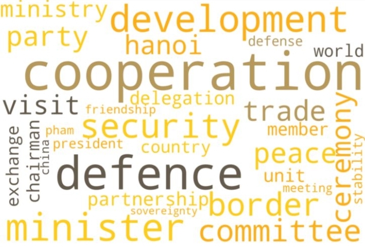 2023년 9월, '최근 베트남의 Wordcloud 결과'를 나타내는 이미지.