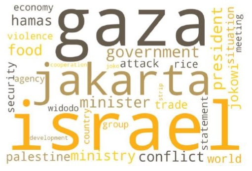 인도네시아의 GPRI 추이와 Wordcloud 결과가 나와있다. GPRI 추이의 경우 20년 1월부터 23년 7월 이후까지 반영되어있다.