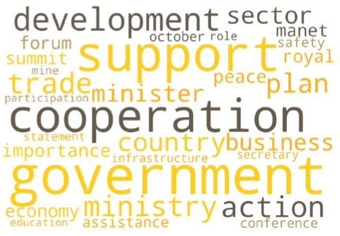 캄보디아의 GPRI 추이와 Wordcloud 결과가 나와있다. GPRI 추이의 경우 20년 1월부터 23년 7월 이후까지 반영되어있다.