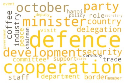 베트남의 GPRI 추이와 Wordcloud 결과가 나와있다. GPRI 추이의 경우 20년 1월부터 23년 7월 이후까지 반영되어있다.