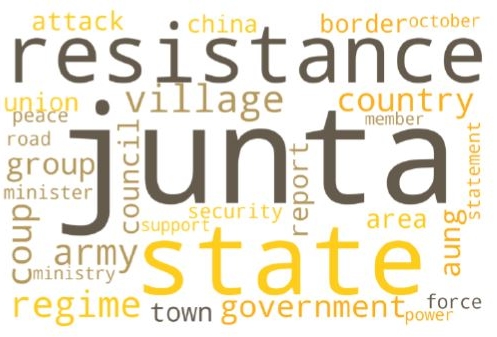 미얀마의 GPRI 추이와 Wordcloud 결과가 나와있다. GPRI 추이의 경우 20년 1월부터 23년 7월 이후까지 반영되어있다.