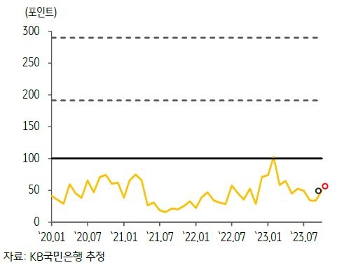 태국의 GPRI 추이와 Wordcloud 결과가 나와있다. GPRI 추이의 경우 20년 1월부터 23년 7월 이후까지 반영되어있다.