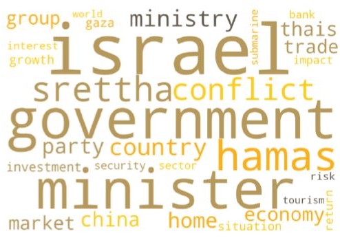 태국의 GPRI 추이와 Wordcloud 결과가 나와있다. GPRI 추이의 경우 20년 1월부터 23년 7월 이후까지 반영되어있다.