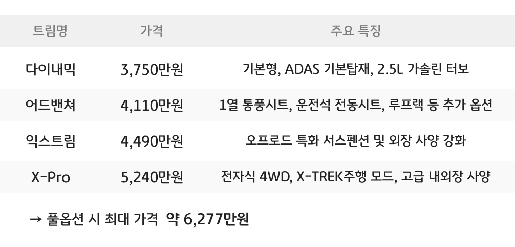 '기아 타스만' 옵션별 가격을 정리한 표이다.
