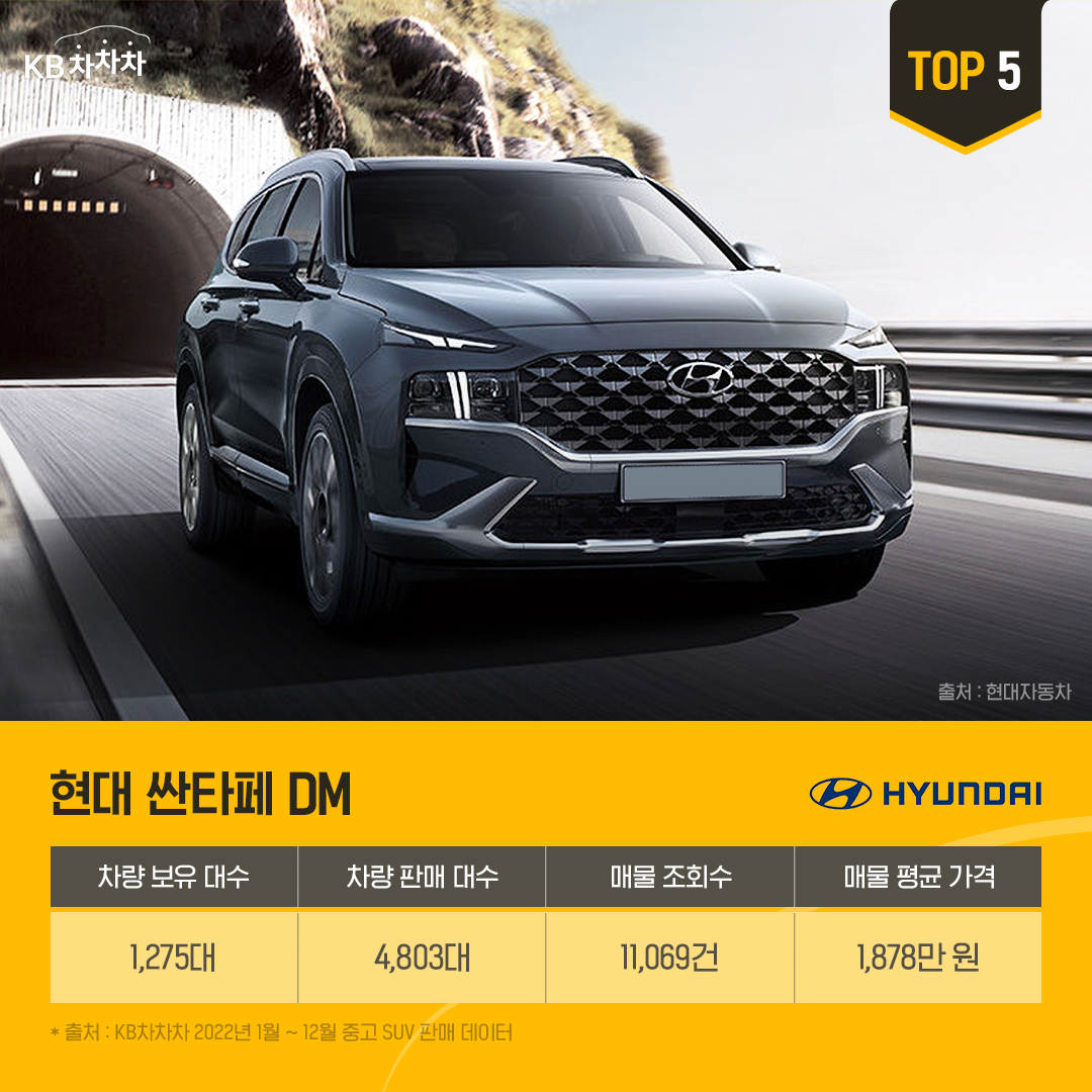 '현대 싼타페 DM' 사진과 차량 정보이다.