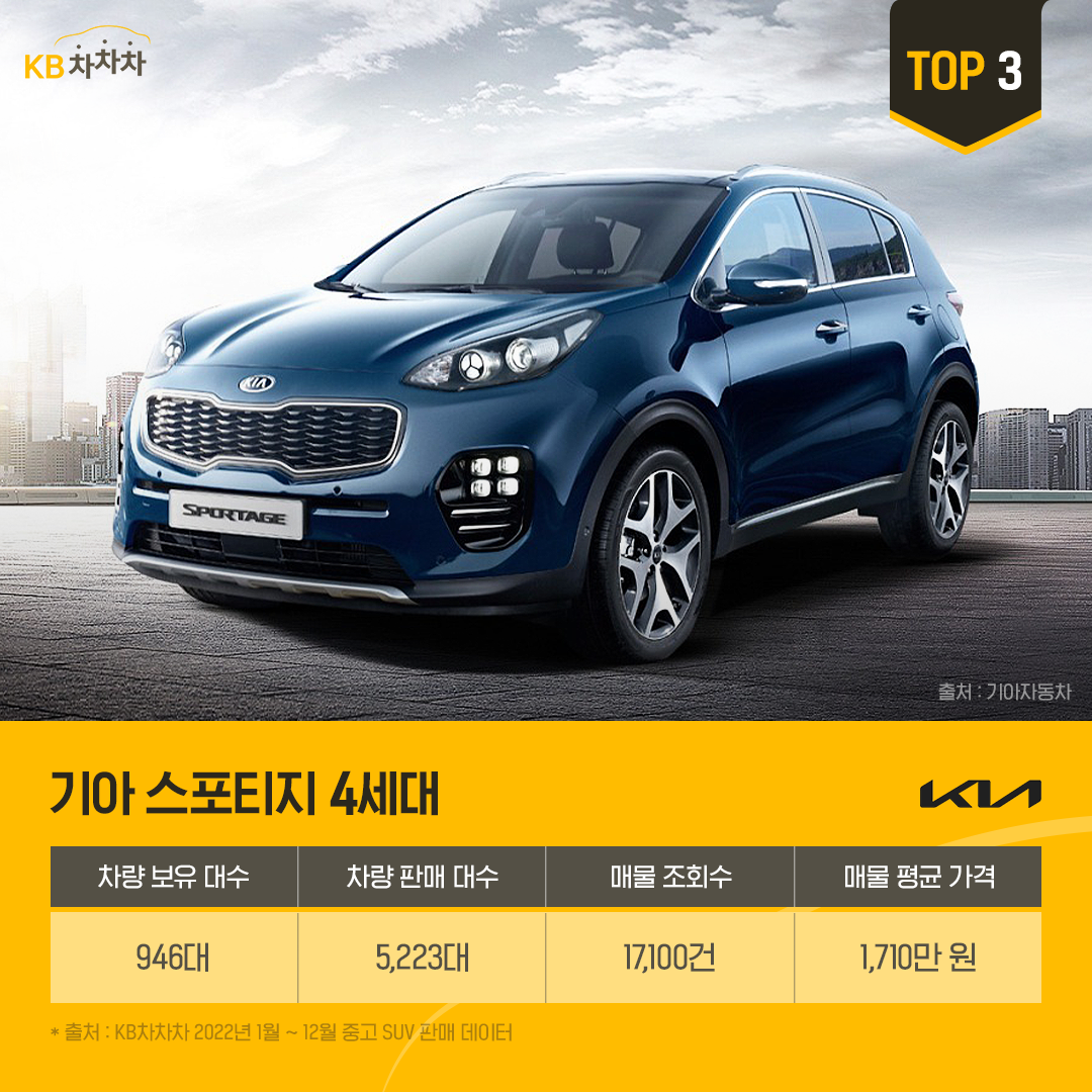 '기아 스포티지 4세대' 사진과 차량 정보이다.