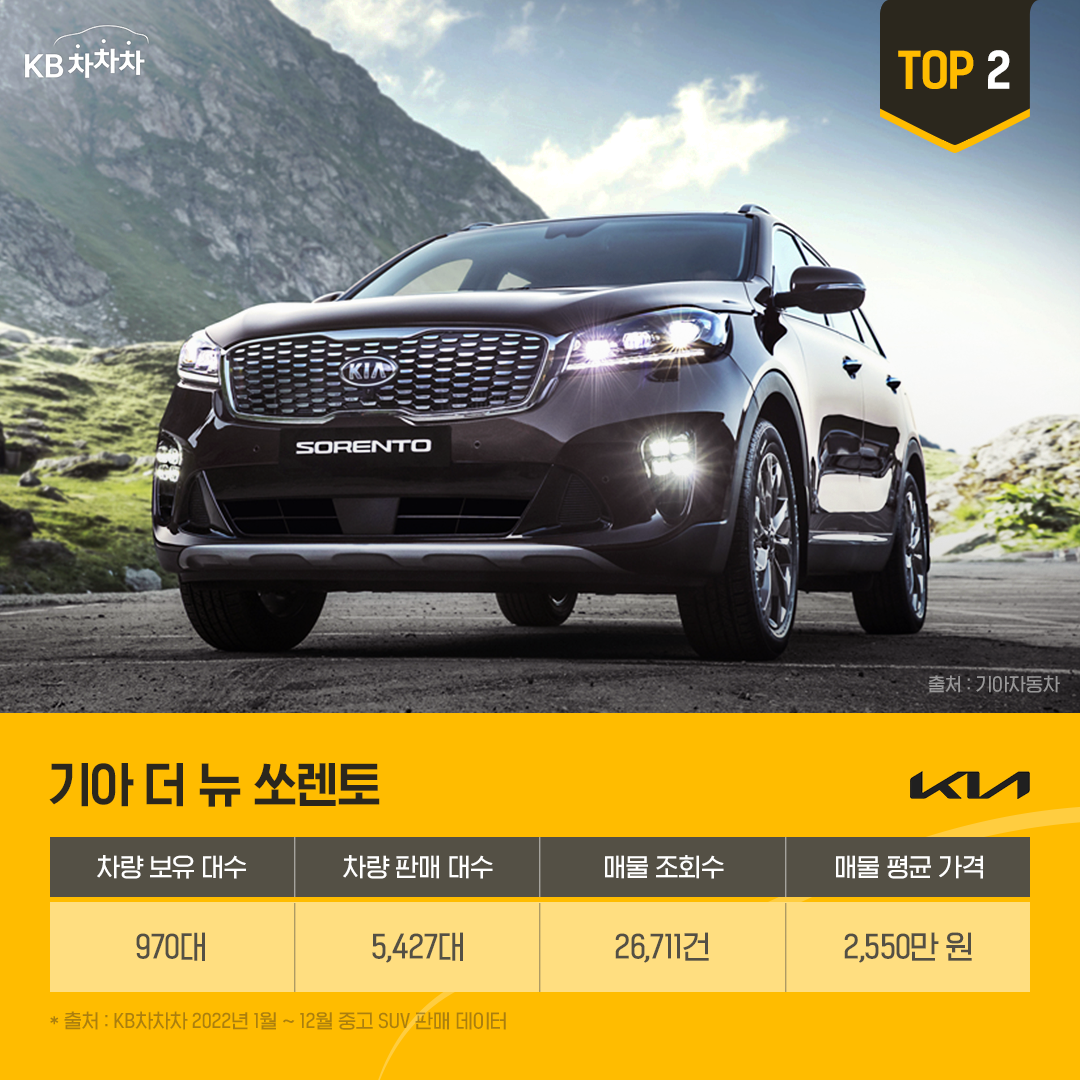 '기아 더 뉴 쏘렌토' 사진과 차량 정보이다.