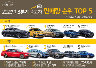 2023년 3분기 중고차 판매량 순위 TOP 5! 유종별 판매량과 인기 모델까지