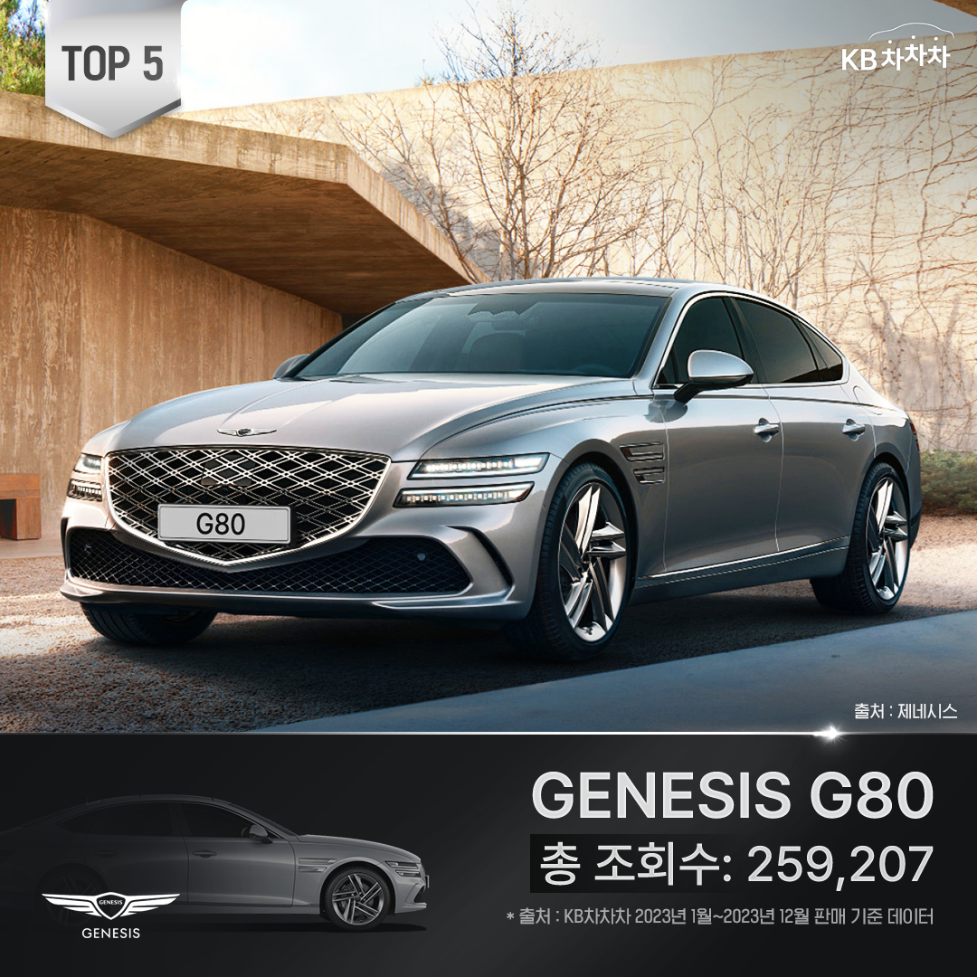 '제네시스 G80'차량의 사진과 총 '조회수' 259,207이라는 정보를 나타내고 있다.