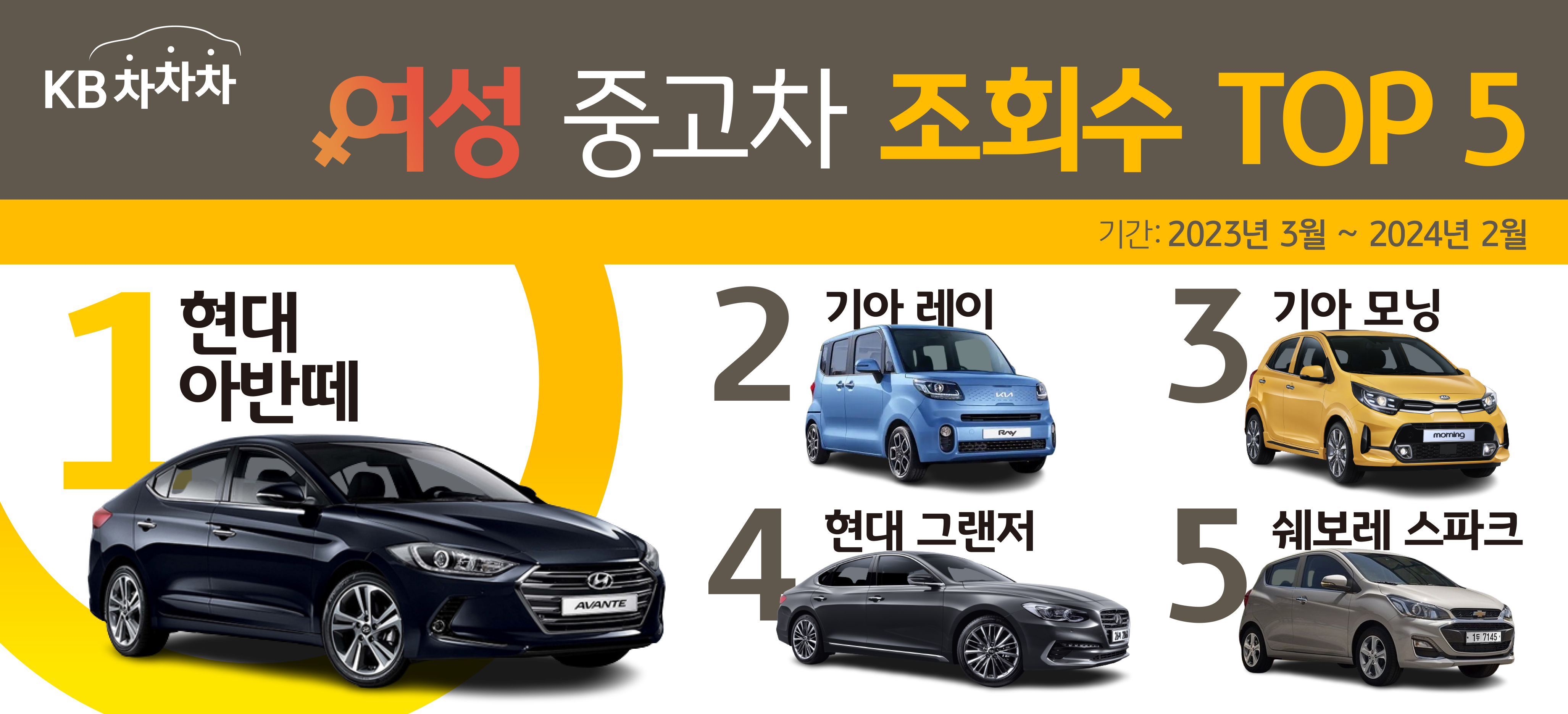 여성 '중고차' 조회수 TOP 5 이미지이다.