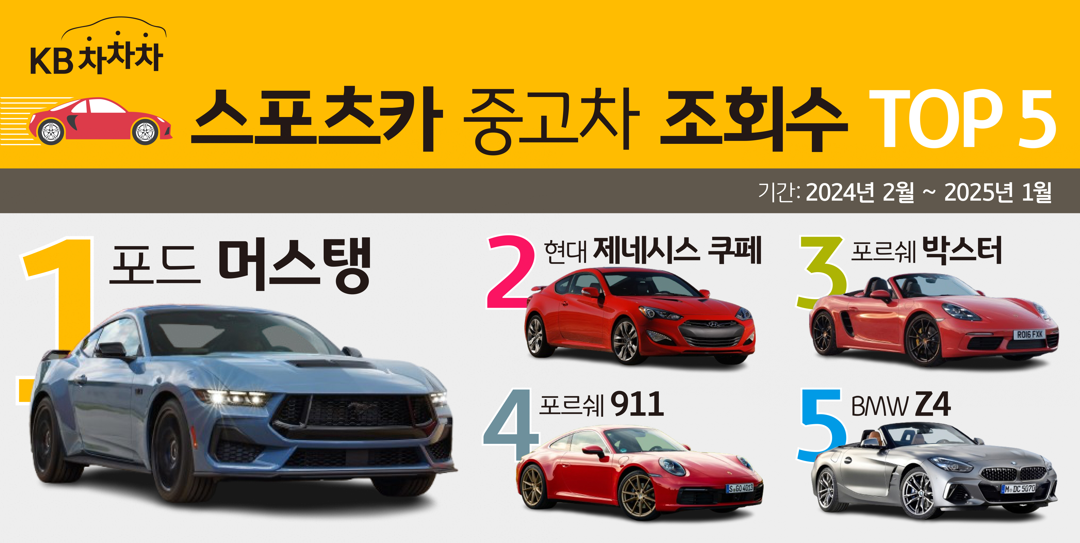 스포츠카 중고차 '조회수' TOP 5 차량 모델을 보여주는 이미지다.