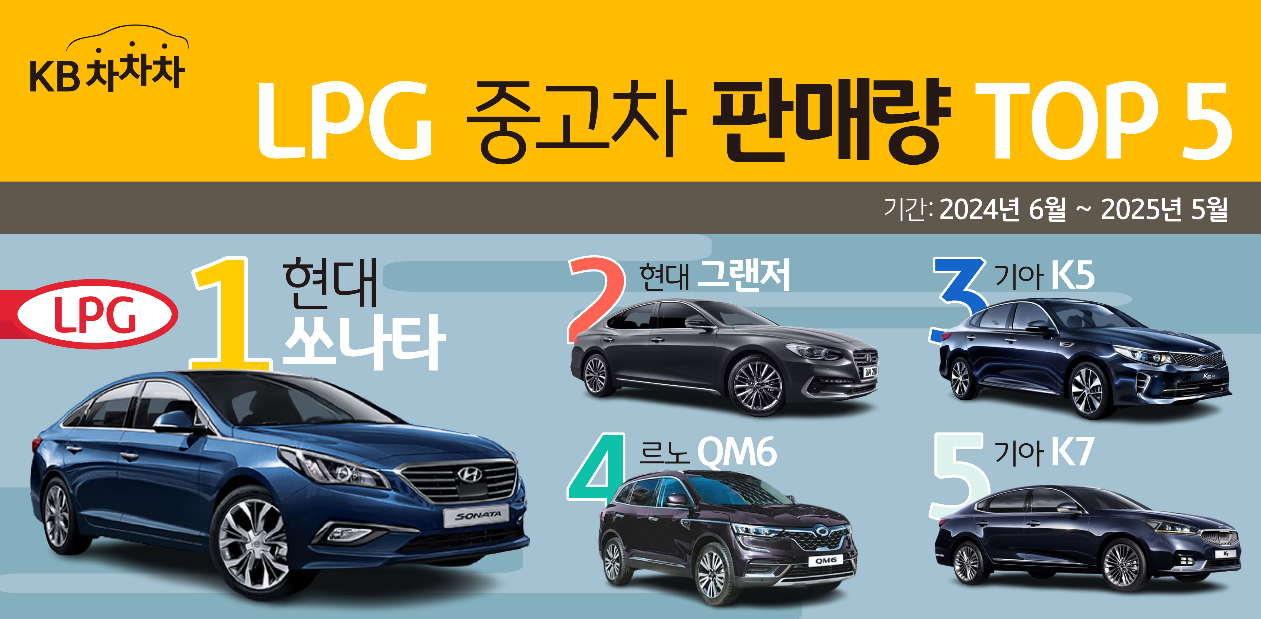 'LPG' '중고차' '판매량' TOP 5를 보여주는 이미지다.