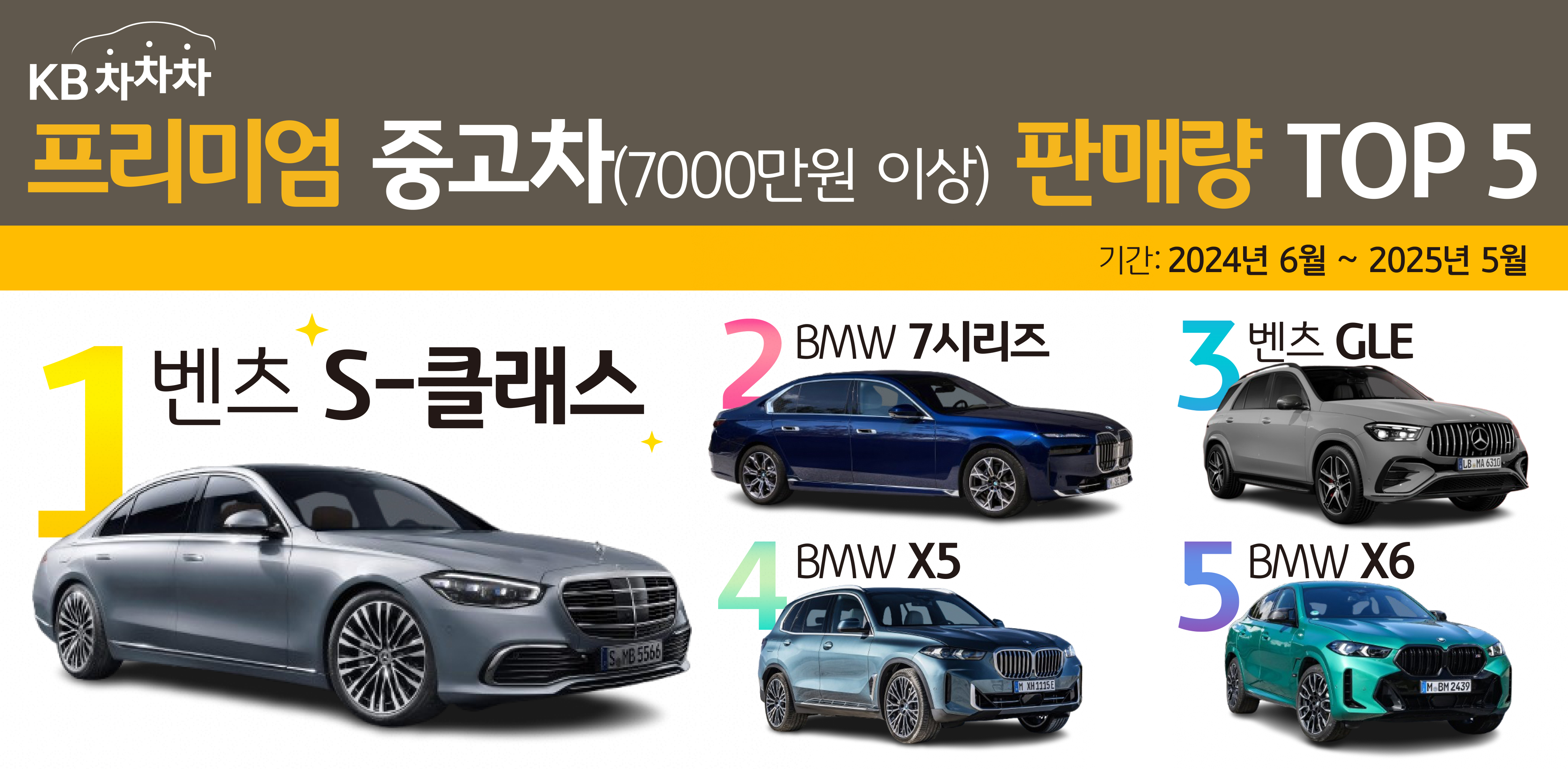 '프리미엄 중고차' 판매량 TOP 5를 정리한 이미지다.