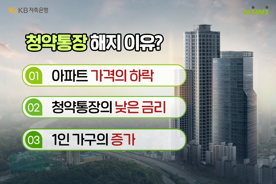 '청약통장 해지'의 이유로는 아파트 가격의 하락, '청약통장'의 '낮은 금리', 그리고 '1인 가구'의 증가가 있음.