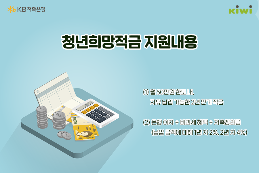 '청년희망적금'은 월 50만원 한도 내, '자유 납입' 가능한 2년 만기 적금이고, 은행 이자와 '비과세 혜택', '저축장려금' 혜택이 있음.