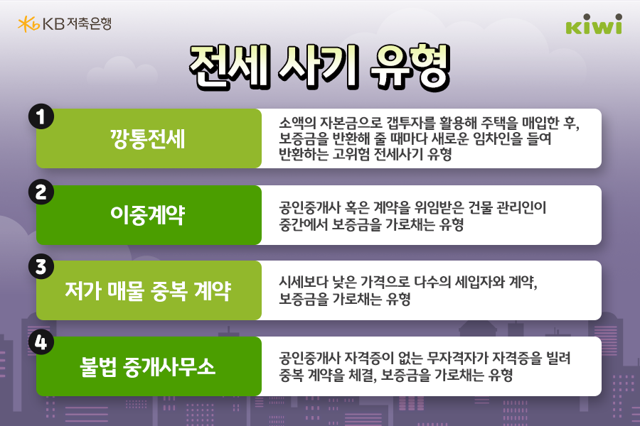 전세 사기 유형