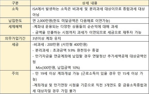 ISA 특징을 표로 정리한 이미지. ISA에서 발생하는 소득은 비과세 및 분리과세 대상이므로 종합과세 대상이 아니다.