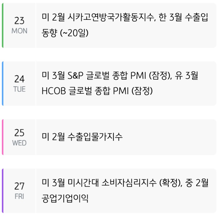 '주간 증시 캘린더'를 요일별로 미국, 유럽, 중국, 한국으로 구분하여 내용을 표로 정리했다.