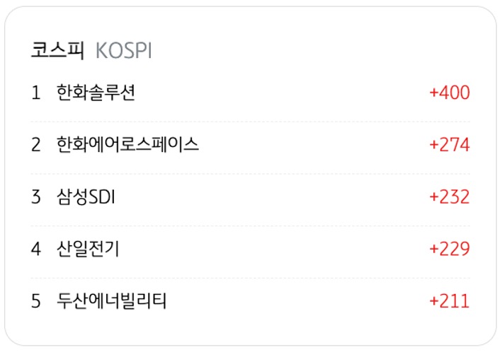 3월 26일을 기준으로 코스피의 '외국인 순매수' 상위 종목 5개를 정리했다.