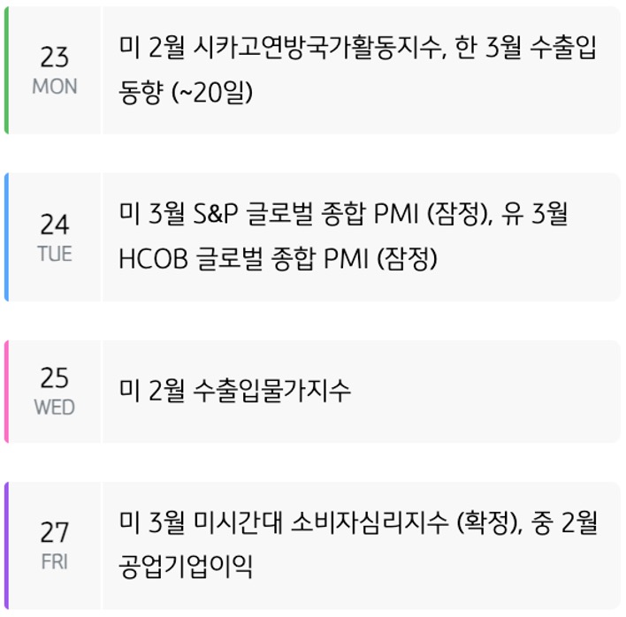 '주간 증시 캘린더'를 요일별로 미국, 유럽, 중국, 한국으로 구분하여 내용을 표로 정리했다.