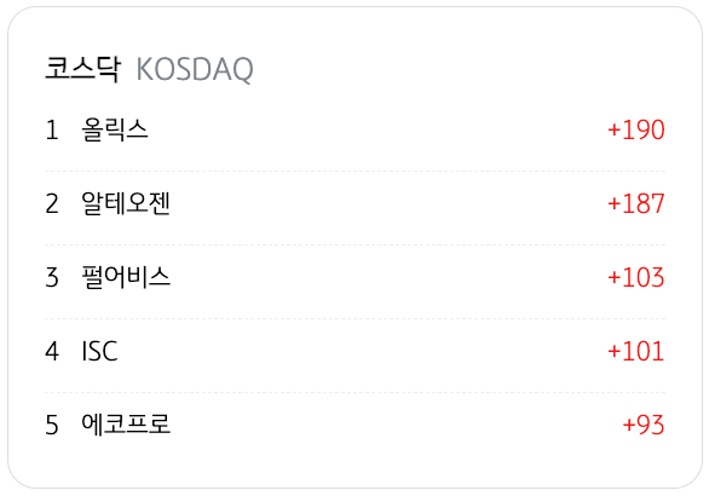 3월 27일을 기준으로 코스닥의 '기관 순매수' 상위 종목 5개를 정리했다.