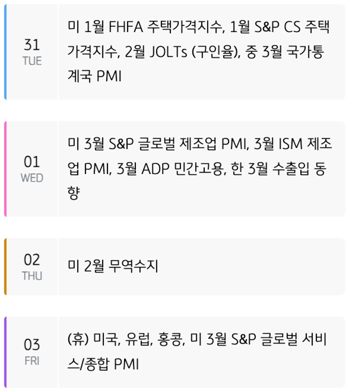 '주간 증시 캘린더'를 요일별로 미국, 유럽, 중국, 한국으로 구분하여 내용을 표로 정리했다.