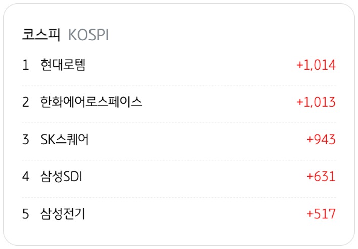 4월 2일을 기준으로 코스피의 '외국인 순매수' 상위 종목 5개를 정리했다.