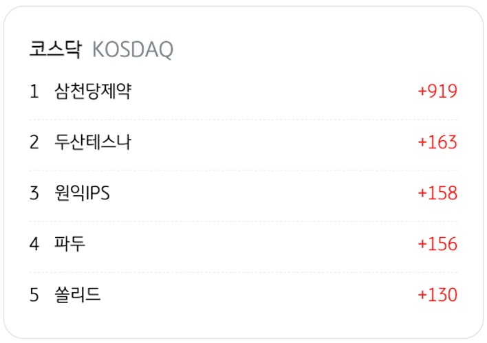 4월 2일을 기준으로 코스닥의 '외국인 순매수' 상위 종목 5개를 정리했다.